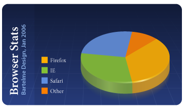 Creating Graphs Tutorial: Final Result
