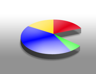 Creating a 3D Pie Chart Tutorial: Final Result