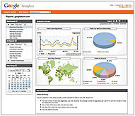 Google Analytics Reviewed and Explained