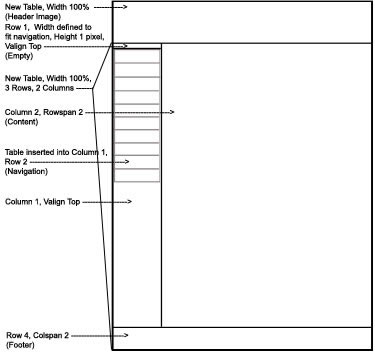 Table structure