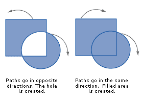 Illustrator Compound Paths 7