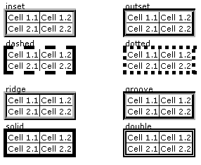 html css table cell borders