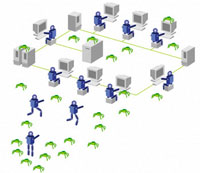 Search Engine Spiders
