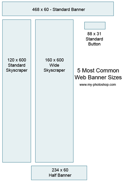 ad banner sizes. Successful advertising banners