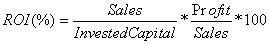 ROI Marketing