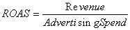 ROI Marketing