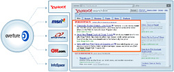 Image from Web Promotion Articles: A Powerful, Yet Often Overlooked Tip To Improve your Rankings (and it's free)