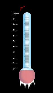 Digital Thermometer Tutorial: Final Result