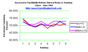 Image from Web Promotion Articles: Does Location Of Your Keyword Affect Ranking?