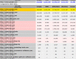 Image from Web Promotion Articles: How To Improve Your Link Popularity With Internal, Incoming & Outgoing Links