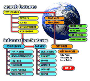 Simple Search Engine Savvy
