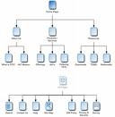 Search Engine Friendly Site Maps