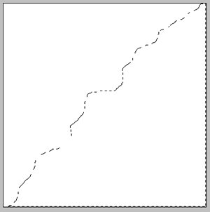 Lasso tool selection