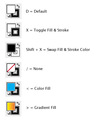 Adobe Illustrator Shortcuts image 12