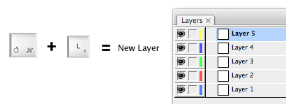 Adobe Illustrator Shortcuts image 9