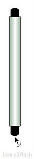 Beijing Olympics Scroll image 10