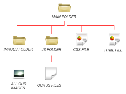 jQuery Sliding Panel image 2