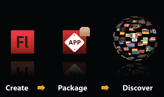 flash components