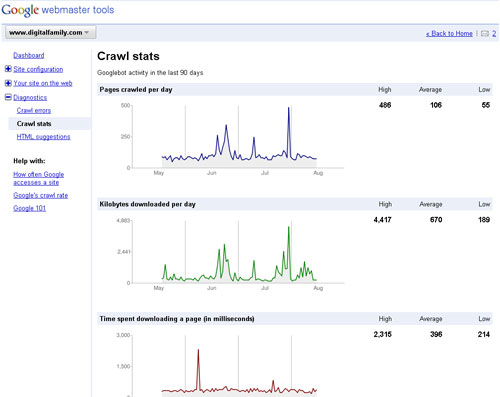 Make Your Site Search-Engine Friendly