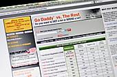 10 Tips For Accurate Domain Registration
