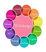 Important Information for Successful Webdesign Creation