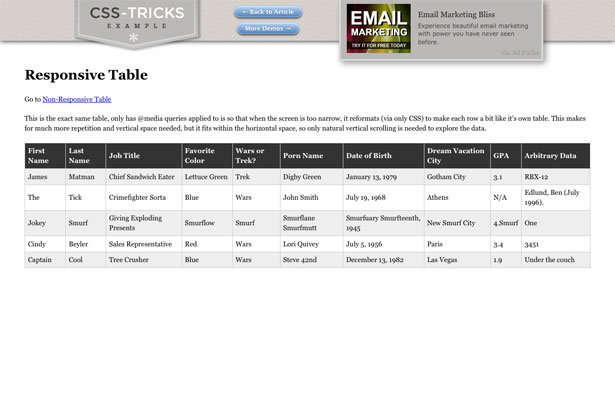 Resources for Responsive Web Design