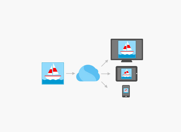 Resources for Responsive Web Design