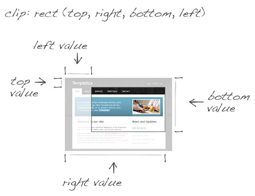 CSS Tutorials