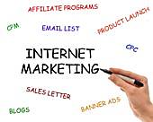 Internet Marketing Company-Route Traffic In A Perfect Pashion
