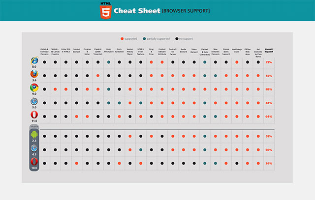 Resources for Designers and Developers