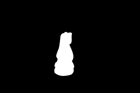 Making Objects Stand Out