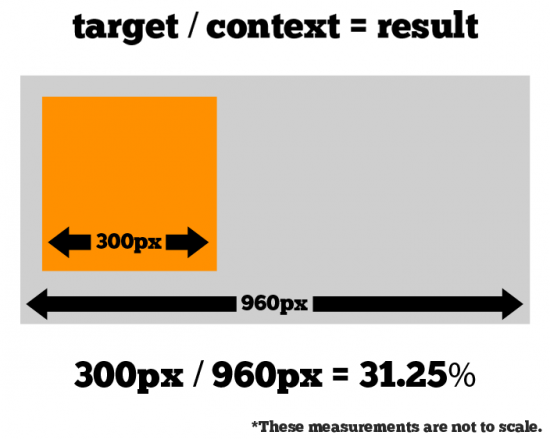 Responsive Web Design Responsive Web Design