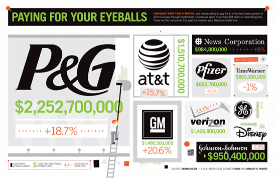 advertising typography infographics