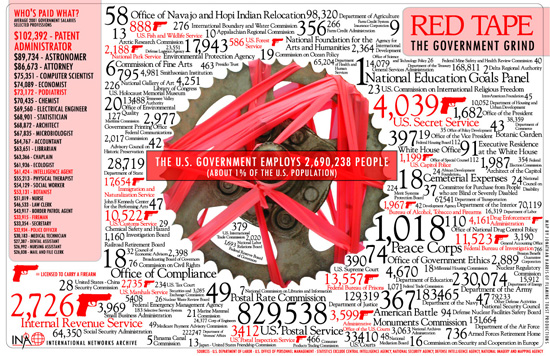 government typography infographics