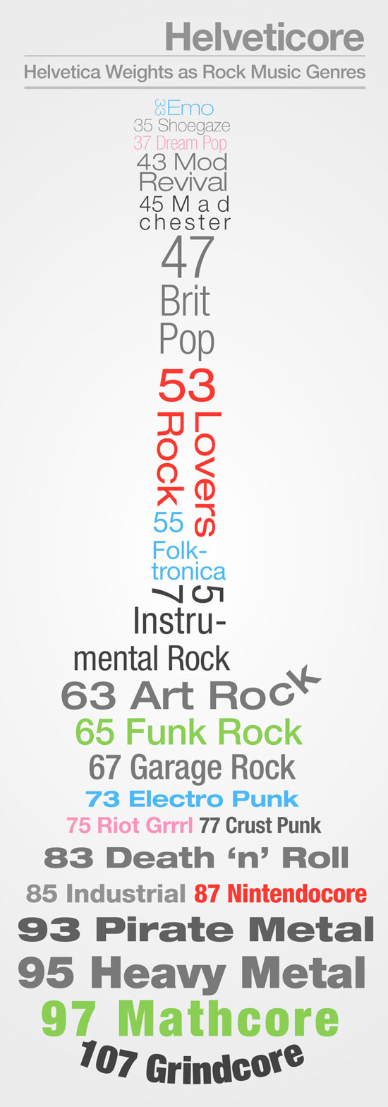 helvetica font typography infographics
