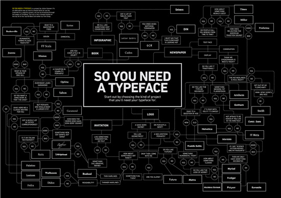 typeface typography infographics