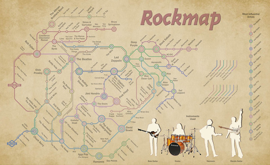 rockmap typography infographic