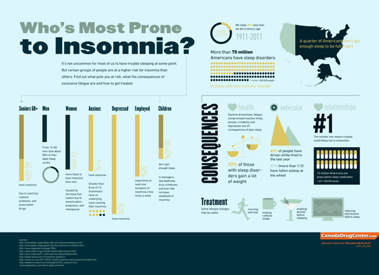 insomnia typography infographics