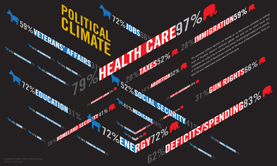 political climatr typography infographics