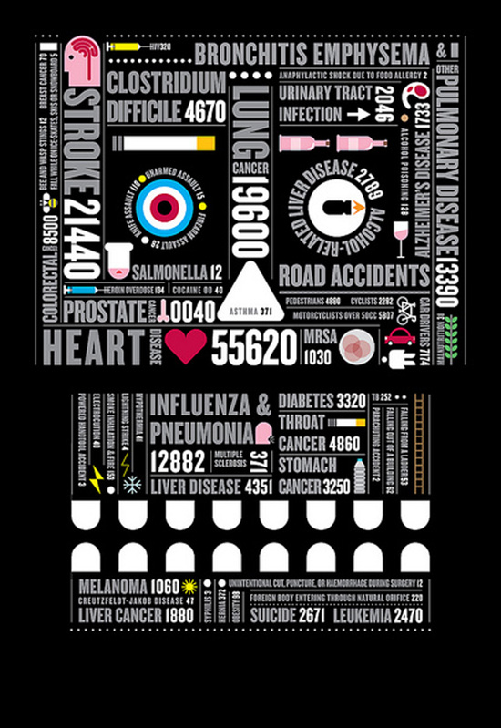 typography infographics