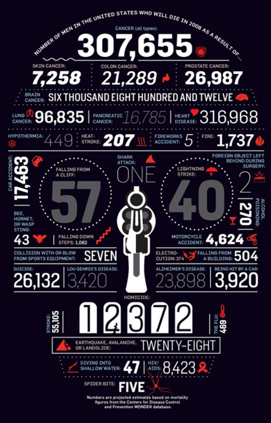 death probabilities typography infographics