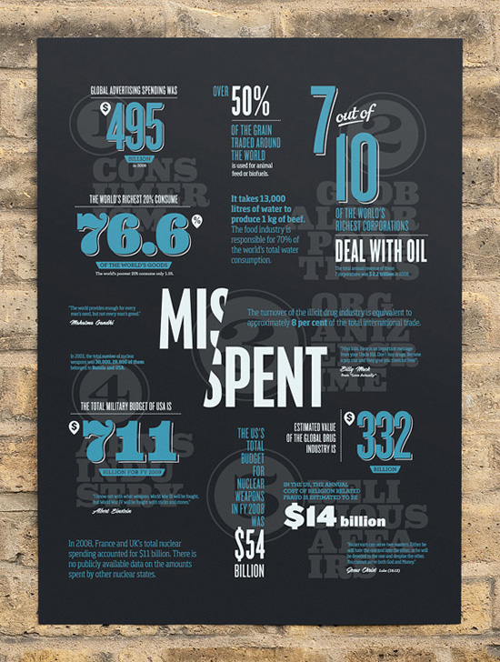 typographical infographics