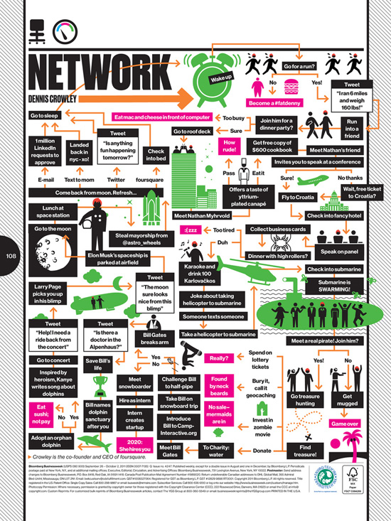 network typography inspiration
