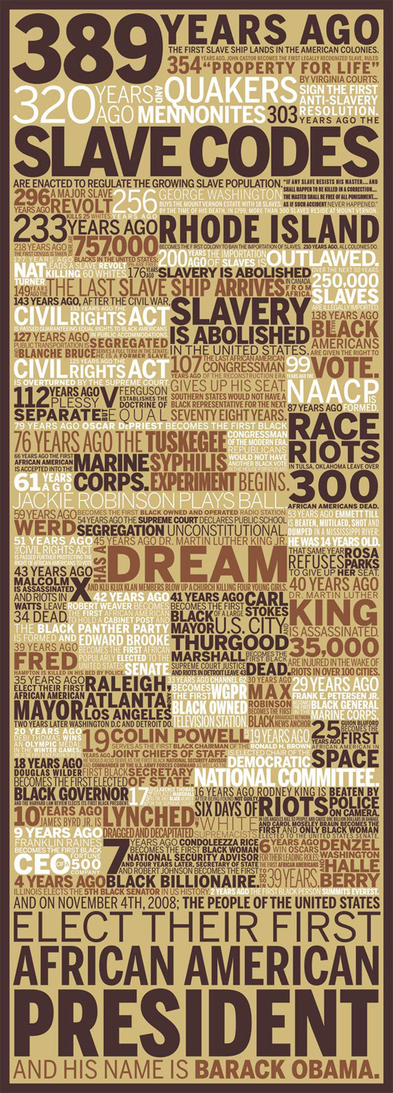evolution typography infographic