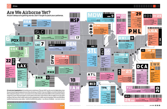 airports typography infographic
