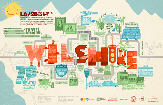 Our Streets. Our City typography infographics