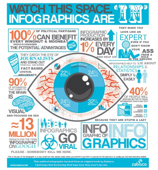 infographic on infographics