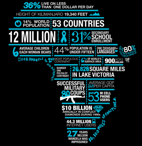 Africa typography infographic