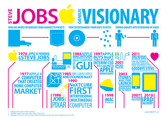 Jobs visionary typography infographics