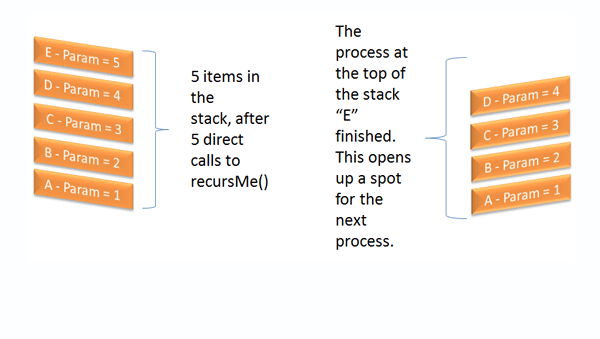Stack Example